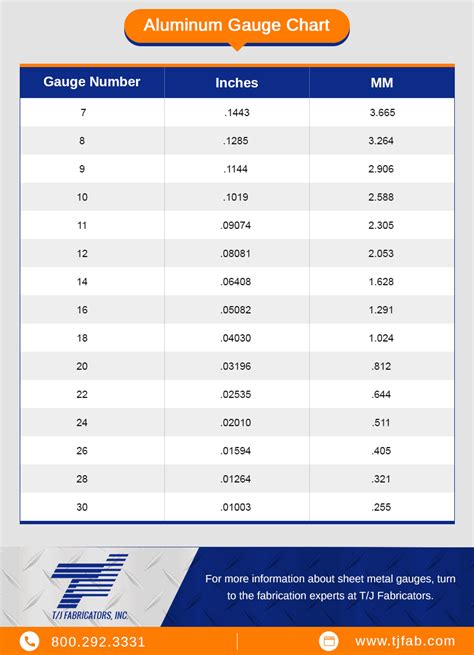 al sheet metal gauge chart|aluminum sheet metal thickness chart.